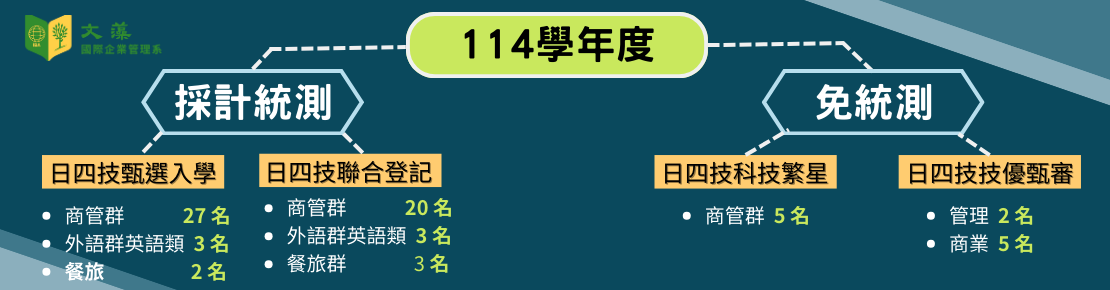 114入學管道Banner(另開新視窗)