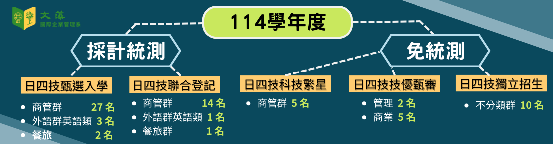 114入學管道Banner(另開新視窗)