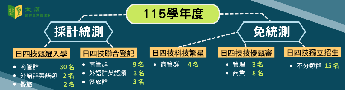 115入學管道Banner(另開新視窗)